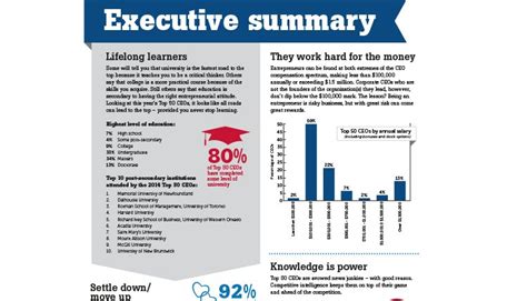 executive deutsch.